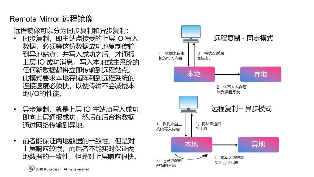 幻灯片15-1024x576-3