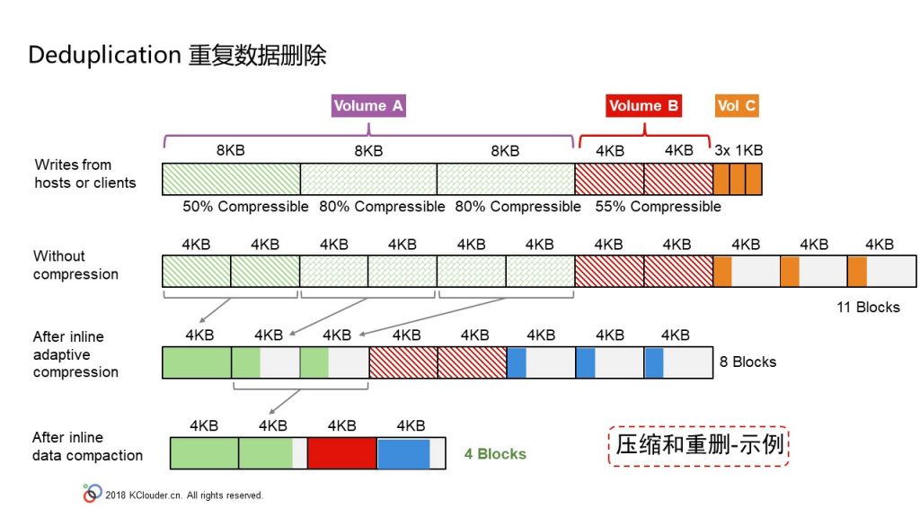 幻灯片30-1024x576-2